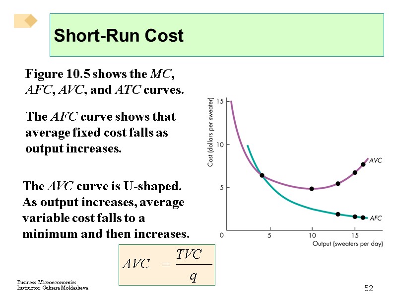 52 Short-Run Cost Figure 10.5 shows the MC, AFC, AVC, and ATC curves. The